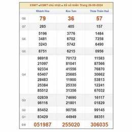 dự đoán xổ số miền trung ngày 19