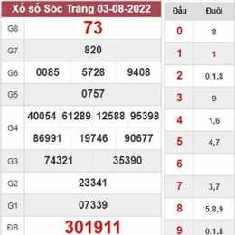 dự đoán xổ số sóc trăng 123