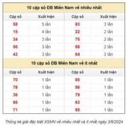 dự đoán xổ số tài lộc