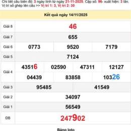 dự đoán xổ số trà vinh 24h
