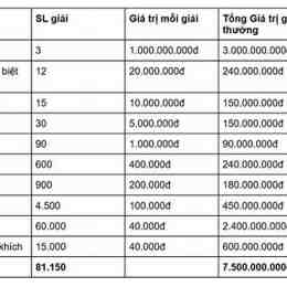 giải mã xổ số miền bắc