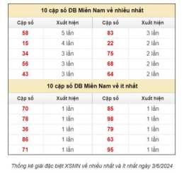 giao diện app cách dự đoán xổ số chính xác nhất