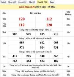 giao diện app dien dan xo so 3 mien hom nay