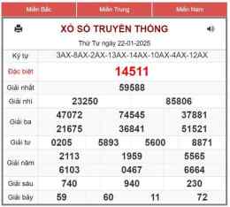 giao diện app du doan so xo mien bac than tai