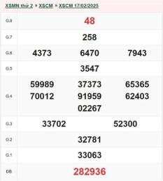 giao diện app dự đoán xổ số cà mau 24 7