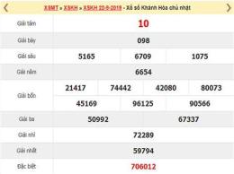 giao diện app dự đoán xổ số khánh hòa thứ từ hàng tuần
