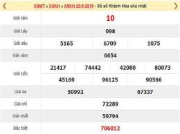giao diện app dự đoán xổ số khánh hòa wap 24