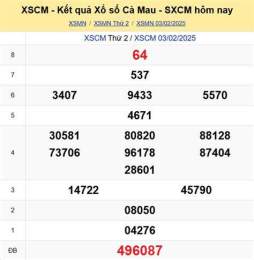 giao diện app du đoan xo so mien b