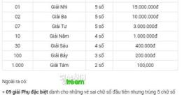 giao diện app giải 7 xổ số được bao nhiêu tiền