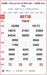 giao diện app giải đặc biệt xổ số miền bắc hôm qua