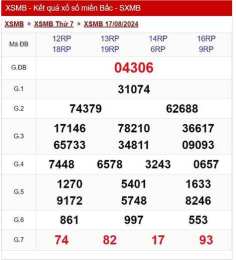 giao diện app hai số cuối kết quả xổ số miền bắc