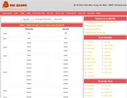 giao diện app ket qua so xo chu nhat hang tuan
