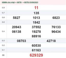 giao diện app kết quả xổ số an giang ngày 10 tháng 9