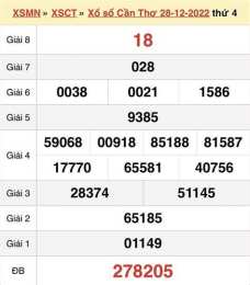 giao diện app kết quả xổ số cần thơ ngày 4 tháng 3