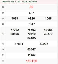 giao diện app kết quả xổ số đà lạt ngày 5 tháng 10