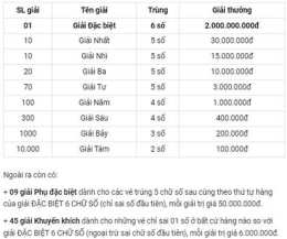 giao diện app kết quả xổ số khánh hòa ngày 28 tháng 6