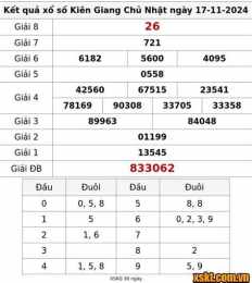 giao diện app kết quả xổ số kiên giang ngày 17 tháng 05