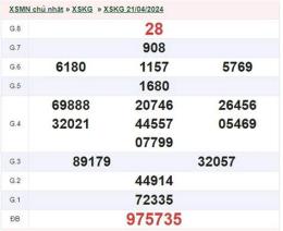giao diện app kết quả xổ số kiên giang ngày 21 tháng 6