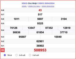 giao diện app kết quả xổ số kiên giang ngày 28 tháng 6
