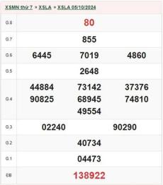 giao diện app kết quả xổ số long an ngày 4 tháng 10
