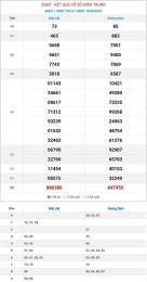 giao diện app kết quả xổ số miền trung ngày 23 tháng 2