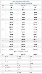 giao diện app kết quả xổ số miền trung phú yên
