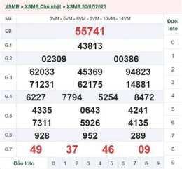 giao diện app kết quả xổ số ngày 1 tháng 8