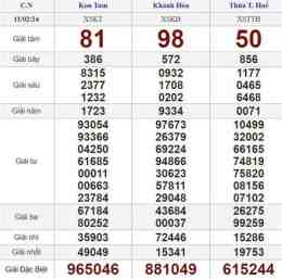 giao diện app kết quả xổ số ngày mùng 2 tháng 11