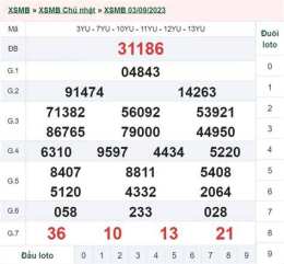 giao diện app kết quả xổ số ngày mùng 6 tháng 12