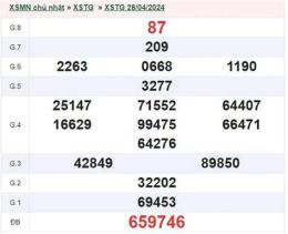 giao diện app kết quả xổ số tiền giang ngày 5 tháng 4