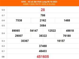 giao diện app kết quả xổ số vĩnh long ngày 3 tháng 10