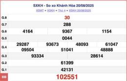 giao diện app so xo khanh hoa hom