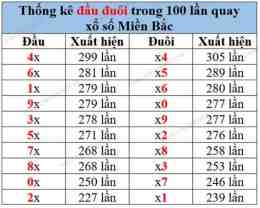 giao diện app so xo mien bac theo thang