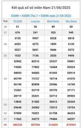 giao diện app sổ xố miền nam hom nay