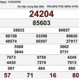 hôm nay thứ bảy xổ số miền nam