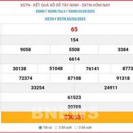 hôm nay xổ số tây ninh