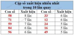 hướng dẫn sử dụng bang dac biet xo so truyen thong ket qua.net