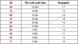 hướng dẫn sử dụng bảng thống kê xổ số an giang