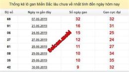 hướng dẫn sử dụng cầu lô gan xổ số miền bắc
