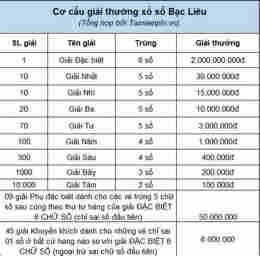 hướng dẫn sử dụng coi xổ số bạc liêu tuần rồi