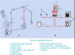 hướng dẫn sử dụng dien dan so xo than tai mobi