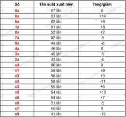 hướng dẫn sử dụng dò xổ số gia lai hôm nay