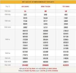 hướng dẫn sử dụng du doan xo so ba mien bac trung nam
