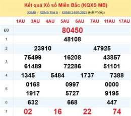 hướng dẫn sử dụng du đoan xo so mien b