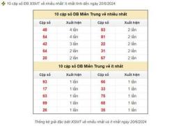 hướng dẫn sử dụng dự đoán xổ số miền nam ngày 18 tháng 5