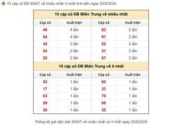 hướng dẫn sử dụng dự đoán xổ số miền nam ngày 19 tháng 11