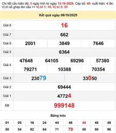 hướng dẫn sử dụng dự đoán xổ số phú