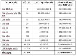 hướng dẫn sử dụng giải thưởng xổ số