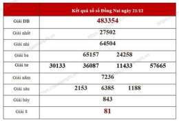 hướng dẫn sử dụng ket qua so xo dong nai hom nay