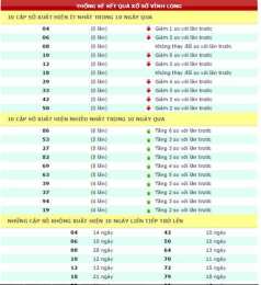 hướng dẫn sử dụng ket qua so xo mb 30